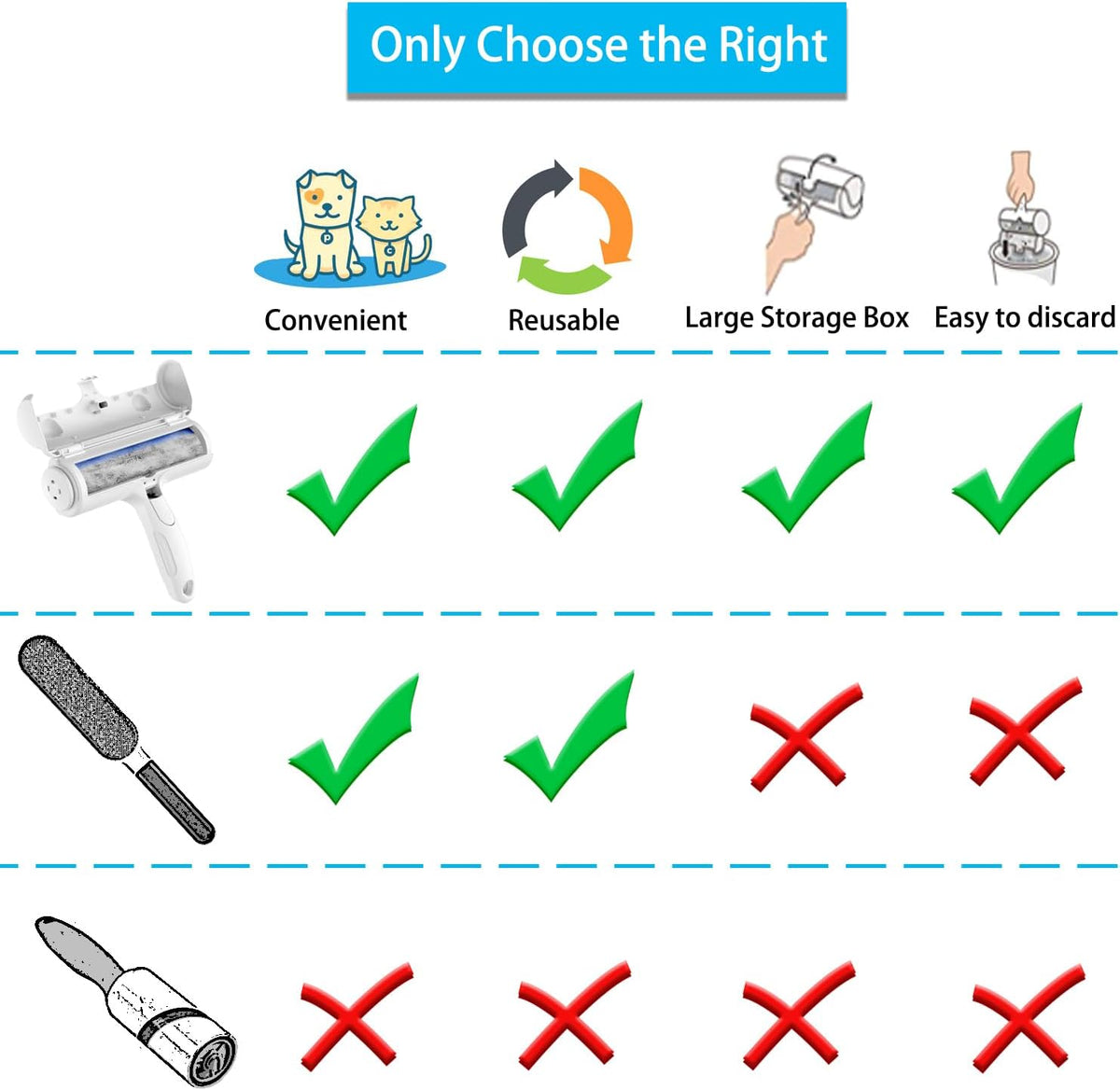 Pet Hair Removal Roller™