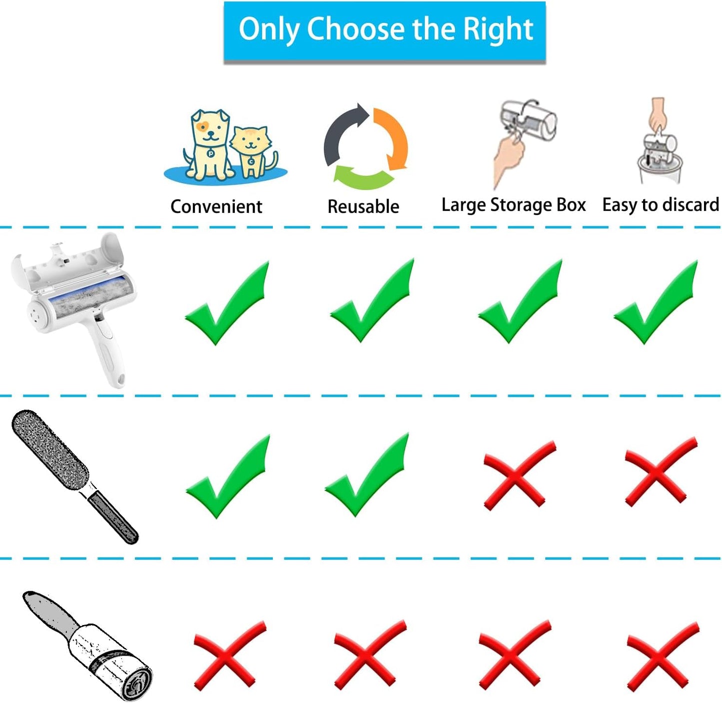 Pet Hair Removal Roller™